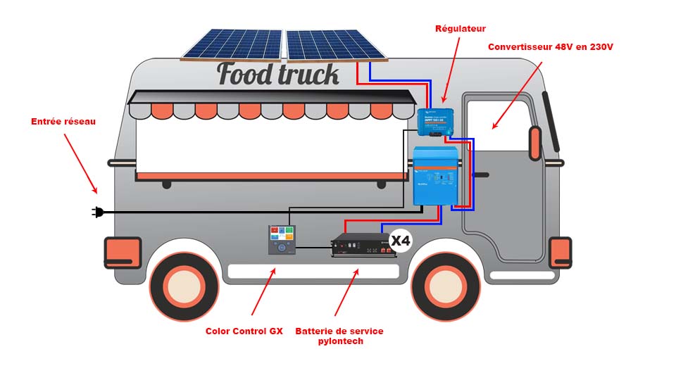 kit-solaire-food truck-xxl-multiplus